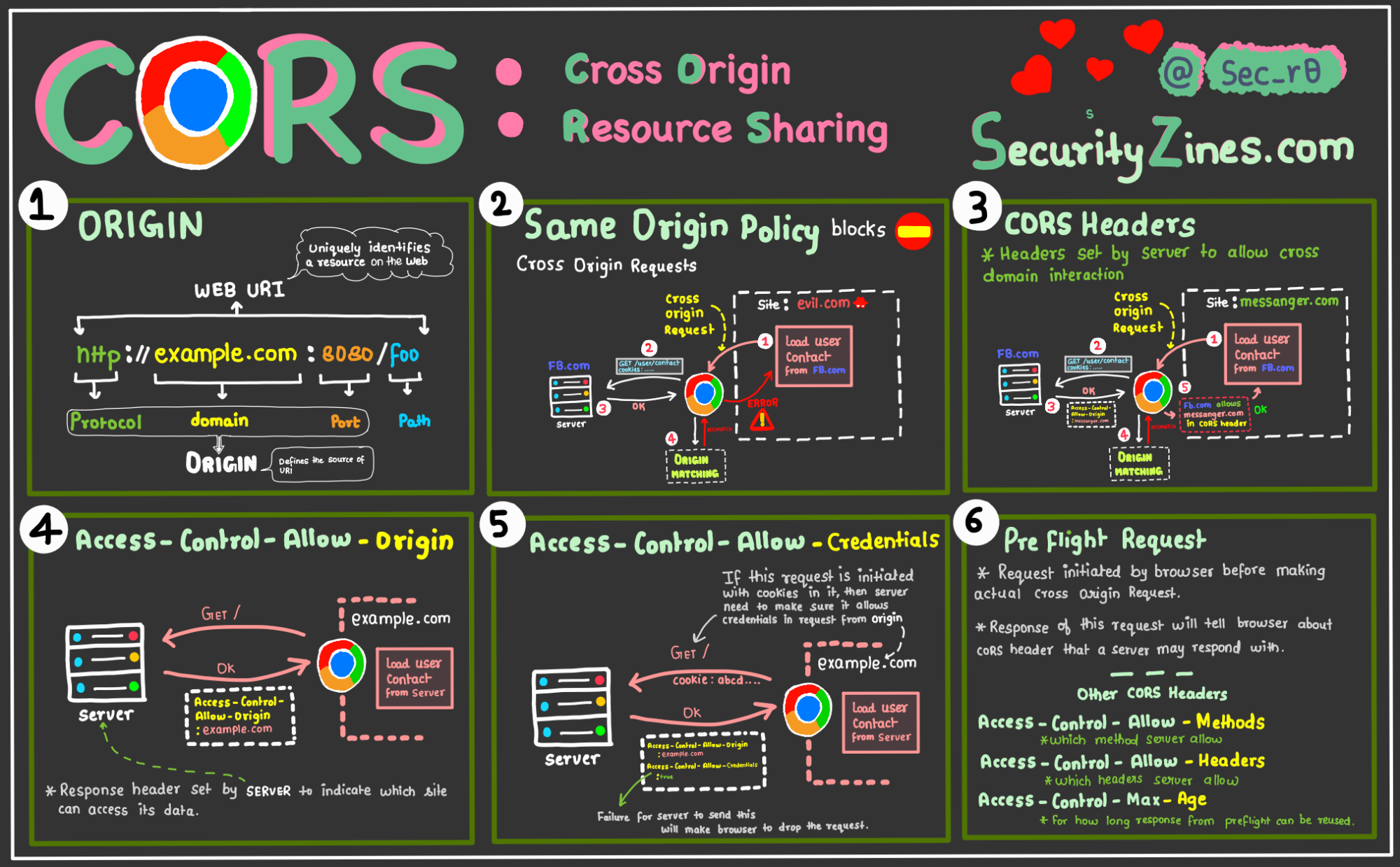 securityzines-cross-origin-resource-sharing