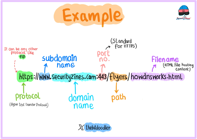 url-structure-example